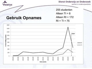 Gebruik Opnames
255 studenten
Alleen TI = 8
Alleen RI = 172
RI + TI = 75
 