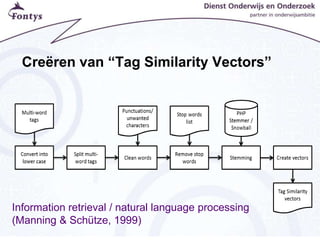 Creëren van “Tag Similarity Vectors”
Information retrieval / natural language processing
(Manning & Schütze, 1999)
 