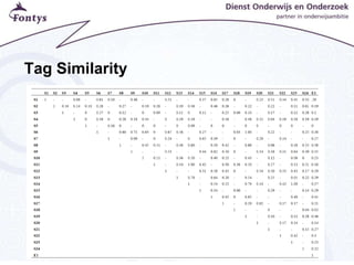 Tag Similarity
 