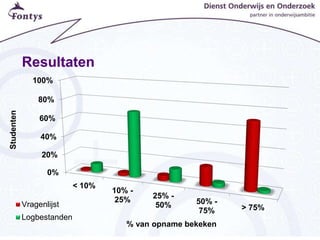 Resultaten
0%
20%
40%
60%
80%
100%
< 10%
10% -
25% 25% -
50% 50% -
75% > 75%
Studenten
% van opname bekeken
Vragenlijst
Logbestanden
 