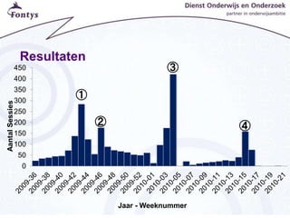 Resultaten
0
50
100
150
200
250
300
350
400
450
AantalSessies
Jaar - Weeknummer
①
② ④
③
 