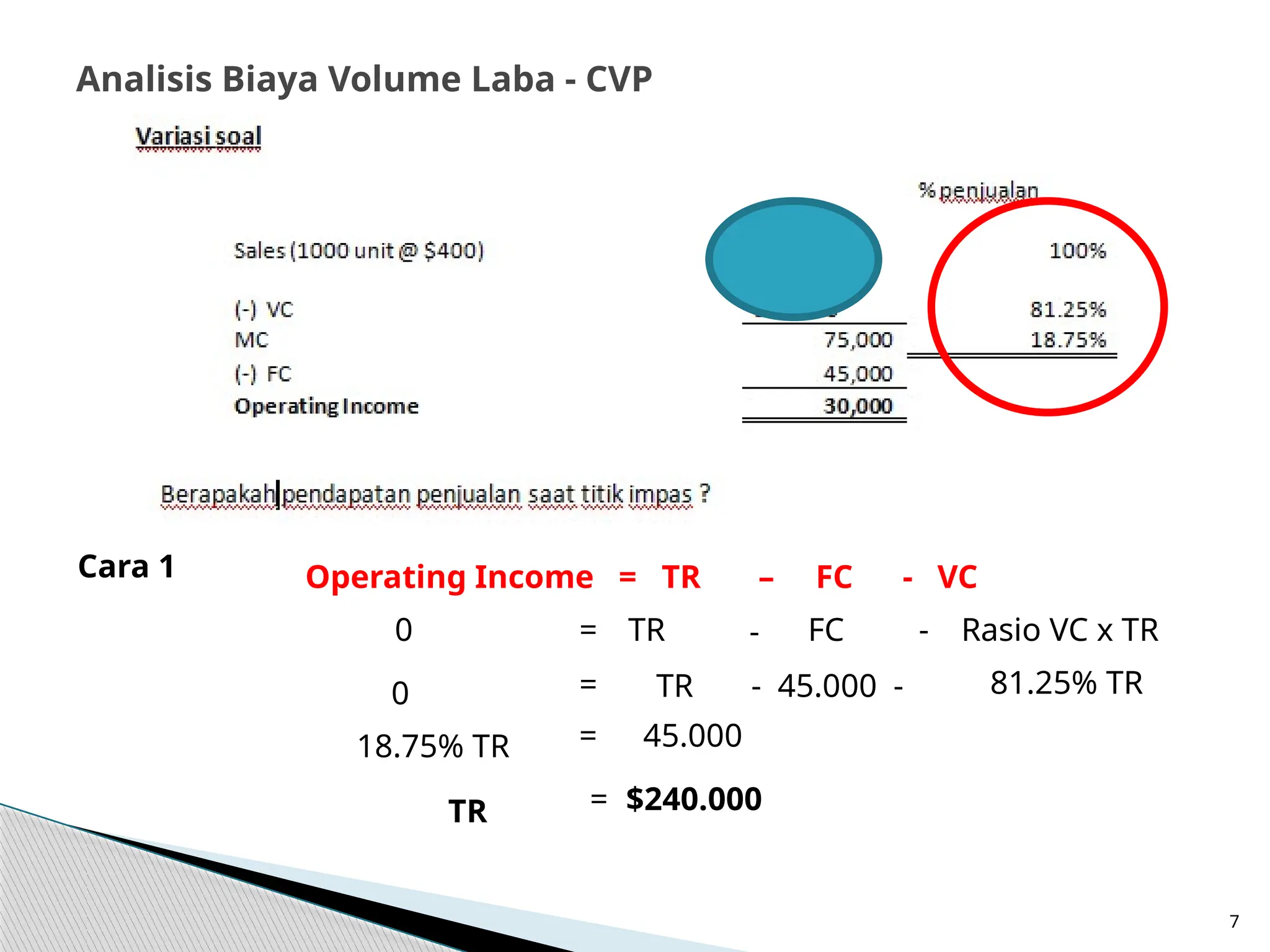 Akmen_7_Ppt - Analisis Biaya Volume Laba.pptx