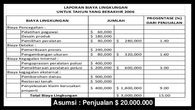 Bab 17 Manajemen Biaya Lingkungan Bab 17 Manajemen Biaya Lingkungan
