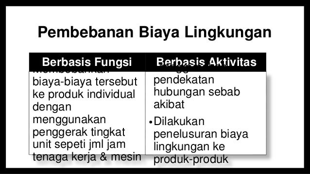 Bab. 17 Manajemen Biaya Lingkungan