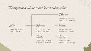 Mercury
Mercury is the
smallest planet
Cottagecore aesthetic mood board infographics
Mars
Mars is a very
cold place
Saturn
Saturn has
beautiful rings
Neptune
It’s very far
from the Sun
Venus
Venus has a
beautiful name
Jupiter
Jupiter is the
biggest planet
 