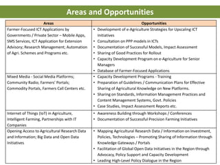 New Dimensions in Agricultural Knowledge Management | PDF
