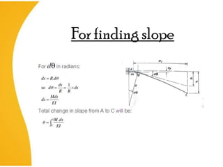 For finding slope
 