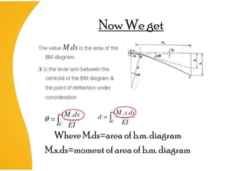 Now We get




  Where M.ds=area of b.m. diagram
M.x.ds=moment of area of b.m. diagram
 