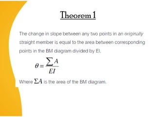 Theorem 1
 