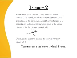Theorem 2




These theorem is also known as Mohr’s theorem.
 