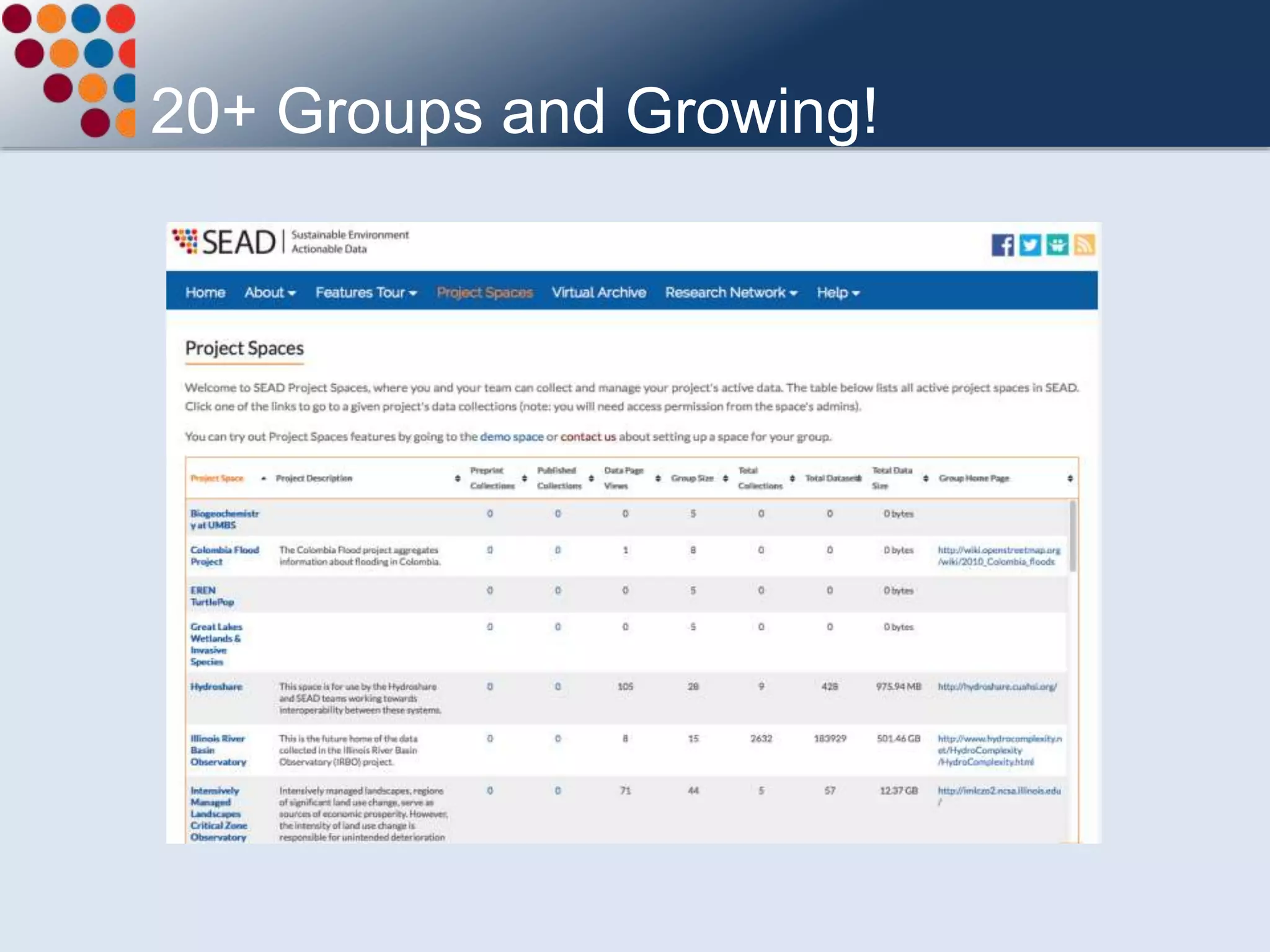 20+ Groups and Growing!