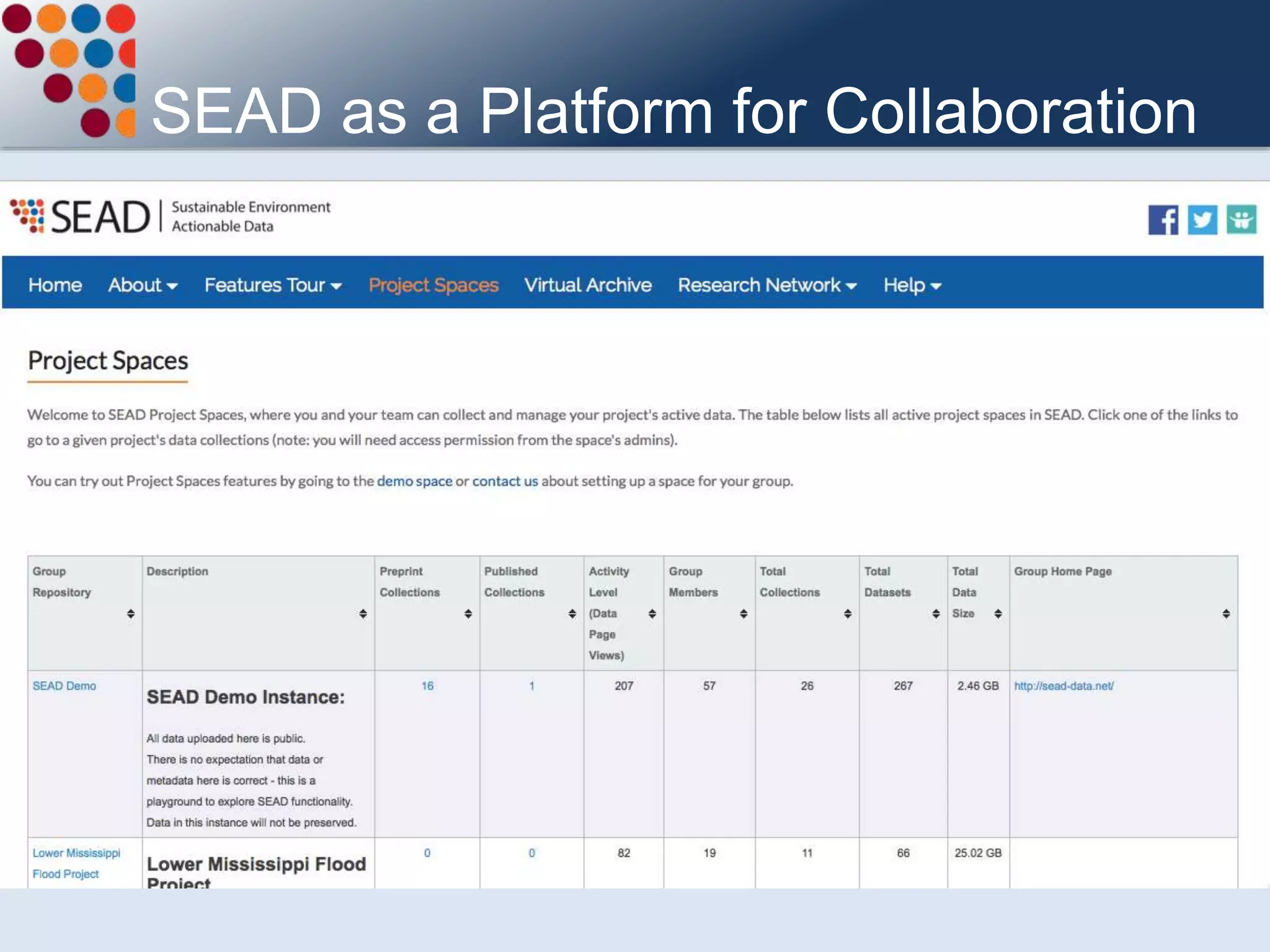 SEAD as a Platform for Collaboration