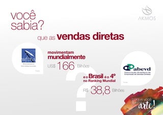 você
sabia?
movimentam
mundialmente
166 BilhõesUS$
e o Brasil é o 4º
38,8 BilhõesR$
que as vendas diretas
World Federation of
Direct Selling Associations
Fonte
Fonte
no Ranking Mundial
 