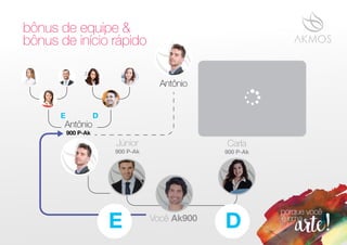 900 P-Ak 900 P-Ak
Júnior Carla
bônus de equipe &
bônus de início rápido
Você Ak900
900 P-Ak
Antônio
Antônio
E D
E D
 