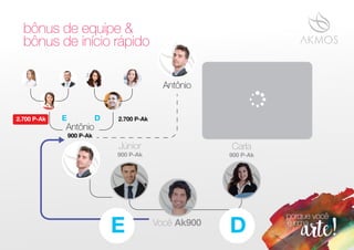 900 P-Ak 900 P-Ak
Júnior Carla
Você Ak900
bônus de equipe &
bônus de início rápido
900 P-Ak
Antônio
Antônio
2.700 P-Ak2.700 P-Ak E D
E D
 