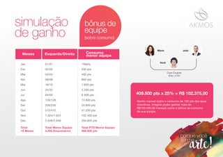 simulação
de ganho
bônus de
equipe
(sobre consumo)
409.500 pts x 25% = R$ 102.375,00
Ganho mensal sobre o consumo de 100 pts dos seus
downlines. Imagine poder ganhar mais de
R$100.000,00 mensais sobre o bônus de consumo
de sua equipe.
Você
Maria João
Duas Equipes
(Esq. e Dir)
Meses
Total
12 Meses
Jan
Fev
Mar
Abr
Mai
Jun
Jul
Ago
Set
Out
Nov
Dez
Esquerda/Direita
Total Menor Equipe
4.095 Empresários
01/01
02/02
04/04
08/08
16/16
32/32
64/64
128/128
256/256
512/512
1.024/1.024
2.048/2.048
Consumo
menor equipe
Total PTS Menor Equipe
409.500 pts
100pts
200 pts
400 pts
800 pts
1.600 pts
3.200 pts
6.400 pts
12.800 pts
25.600 pts
51.200 pts
102.400 pts
204.800 pts
 