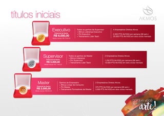 títulos iniciais
Todos os ganhos de Master
+ Bônus Liderança
+ Pin Supervisor
+ Treinamento Lider Team
2 Empresários Diretos Ativos
1.250 PTS Ak/VGQ por semana (08 sem.)
10.000 PTS Ak/VGQ em dois ciclos mensaisR$ 3.200,00
Supervisor
Potencial de Ganho
Média mensal: R$ 1.500,00
Ganhos de Empresário
+ Bônus Linear de Consumo
+ Pin Master
+ Treinamento Formadores de Master
2 Empresários Diretos Ativos
375 PTS Ak/VGQ por semana (08 sem.)
3.000 PTS Ak/VGQ em dois ciclos mensais
Média mensal: R$ 600,00
R$ 2.000,00
Master
Potencial de Ganho
4 Empresários Diretos Ativos
2.500 PTS Ak/VGQ por semana (08 sem.)
20.000 PTS Ak/VGQ em dois ciclos mensais
Todos os ganhos de Supervisor
+ Bônus Liderança Executivo
+ Pin Executivo
+ Treinamento Lider Team
Média mensal: R$ 3.000,00
Executivo
R$ 6.000,00
Potencial de Ganho
 