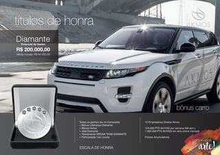 títulos de honra
ESCALA DE HONRA
Todos os ganhos de um Esmeralda
+ Bônus Liderança Diamante
+ Bônus Honra
+ Jóia Diamante
+ Treinamento DREAM TEAM DIAMANTE
+ Participação nos Lucros
12 Empresários Diretos Ativos
125.000 PTS Ak/VGQ por semana (08 sem.)
1.000.000 PTS Ak/VGQ em dois ciclos mensais
Pontos Acumulativos
R$ 200.000,00
DiamantePotencial de Ganho
Média mensal: R$ 80.000,00
bônus carro
 