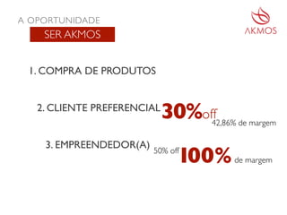 A OPORTUNIDADE
SER AKMOS
1. COMPRA DE PRODUTOS
2. CLIENTE PREFERENCIAL
3. EMPREENDEDOR(A)
30%off42,86% de margem
100%de margem
50% off
 