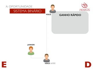 JUNIOR
A OPORTUNIDADE
SISTEMA BINÁRIO
GANHO RÁPIDO
E D
VOCÊ
VOCÊ Ak900
 