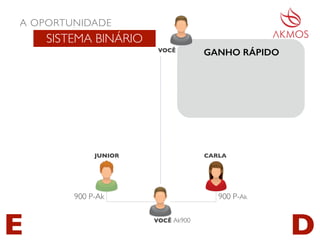 JUNIOR CARLA
A OPORTUNIDADE
SISTEMA BINÁRIO
GANHO RÁPIDO
E D
VOCÊ
VOCÊ Ak900
900 P-Ak900 P-Ak
 