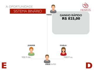 JUNIOR CARLA
R$ 825,00
A OPORTUNIDADE
SISTEMA BINÁRIO
GANHO RÁPIDO
E D
VOCÊ
VOCÊ Ak900
900 P-Ak900 P-Ak
 
