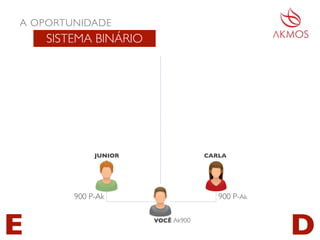 JUNIOR CARLA
900 P-Ak900 P-Ak
A OPORTUNIDADE
SISTEMA BINÁRIO
E DVOCÊ Ak900
 