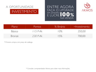 Plano Pontos % Binário **Investimento
Básico 115 P-Ak 10% 350,00
Bronze 230 P-Ak 15% 700,00
* Consulte o empreendedor Akmos para obter mais informações.
A OPORTUNIDADE
INVESTIMENTO
* Primeira compra com preço de catálogo.
ENTRE AGORA
FAÇA O UPGRADE
EM JANEIRO
E LUCRE
NA VENDA
100%
 