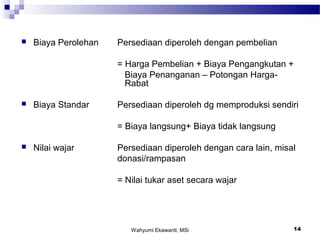 Wahyumi Ekawanti, MSi 14
 Biaya Perolehan Persediaan diperoleh dengan pembelian
= Harga Pembelian + Biaya Pengangkutan +
Biaya Penanganan – Potongan Harga-
Rabat
 Biaya Standar Persediaan diperoleh dg memproduksi sendiri
= Biaya langsung+ Biaya tidak langsung
 Nilai wajar Persediaan diperoleh dengan cara lain, misal
donasi/rampasan
= Nilai tukar aset secara wajar
 