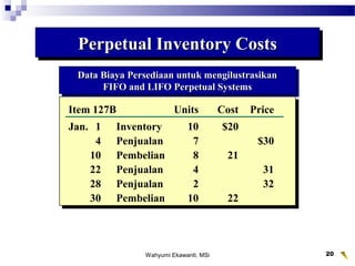 Wahyumi Ekawanti, MSi 20
Perpetual Inventory CostsPerpetual Inventory CostsPerpetual Inventory CostsPerpetual Inventory Costs
Data Biaya Persediaan untuk mengilustrasikanData Biaya Persediaan untuk mengilustrasikan
FIFO and LIFO Perpetual SystemsFIFO and LIFO Perpetual Systems
Data Biaya Persediaan untuk mengilustrasikanData Biaya Persediaan untuk mengilustrasikan
FIFO and LIFO Perpetual SystemsFIFO and LIFO Perpetual Systems
Cost ofCost of
Mdse. SoldMdse. Sold
Item 127B Units Cost Price
Jan. 1 Inventory 10 $20
4 Penjualan 7 $30
10 Pembelian 8 21
22 Penjualan 4 31
28 Penjualan 2 32
30 Pembelian 10 22
Item 127B Units Cost Price
Jan. 1 Inventory 10 $20
4 Penjualan 7 $30
10 Pembelian 8 21
22 Penjualan 4 31
28 Penjualan 2 32
30 Pembelian 10 22
 