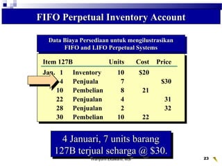 Wahyumi Ekawanti, MSi 23
Data Biaya Persediaan untuk mengilustrasikanData Biaya Persediaan untuk mengilustrasikan
FIFO and LIFO Perpetual SystemsFIFO and LIFO Perpetual Systems
Data Biaya Persediaan untuk mengilustrasikanData Biaya Persediaan untuk mengilustrasikan
FIFO and LIFO Perpetual SystemsFIFO and LIFO Perpetual Systems
Cost ofCost of
Mdse. SoldMdse. Sold
Item 127B Units Cost Price
Jan. 1 Inventory 10 $20
4 Penjuala 7 $30
10 Pembelian 8 21
22 Penjualan 4 31
28 Penjualan 2 32
30 Pembelian 10 22
Item 127B Units Cost Price
Jan. 1 Inventory 10 $20
4 Penjuala 7 $30
10 Pembelian 8 21
22 Penjualan 4 31
28 Penjualan 2 32
30 Pembelian 10 22
FIFO Perpetual Inventory AccountFIFO Perpetual Inventory Account
4 Januari, 7 units barang4 Januari, 7 units barang
127B terjual seharga @ $30.127B terjual seharga @ $30.
4 Januari, 7 units barang4 Januari, 7 units barang
127B terjual seharga @ $30.127B terjual seharga @ $30.
 