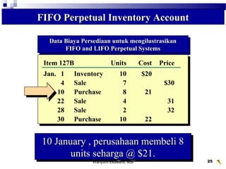 Wahyumi Ekawanti, MSi 25
Data Biaya Persediaan untuk mengilustrasikanData Biaya Persediaan untuk mengilustrasikan
FIFO and LIFO Perpetual SystemsFIFO and LIFO Perpetual Systems
Data Biaya Persediaan untuk mengilustrasikanData Biaya Persediaan untuk mengilustrasikan
FIFO and LIFO Perpetual SystemsFIFO and LIFO Perpetual Systems
Cost ofCost of
Mdse. SoldMdse. Sold
Item 127B Units Cost Price
Jan. 1 Inventory 10 $20
4 Sale 7 $30
10 Purchase 8 21
22 Sale 4 31
28 Sale 2 32
30 Purchase 10 22
Item 127B Units Cost Price
Jan. 1 Inventory 10 $20
4 Sale 7 $30
10 Purchase 8 21
22 Sale 4 31
28 Sale 2 32
30 Purchase 10 22
FIFO Perpetual Inventory AccountFIFO Perpetual Inventory Account
10 January , perusahaan membeli 810 January , perusahaan membeli 8
units seharga @ $21.units seharga @ $21.
10 January , perusahaan membeli 810 January , perusahaan membeli 8
units seharga @ $21.units seharga @ $21.
 