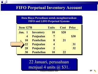 Wahyumi Ekawanti, MSi 27
Data Biaya Persediaan untuk mengilustrasikanData Biaya Persediaan untuk mengilustrasikan
FIFO and LIFO Perpetual SystemsFIFO and LIFO Perpetual Systems
Data Biaya Persediaan untuk mengilustrasikanData Biaya Persediaan untuk mengilustrasikan
FIFO and LIFO Perpetual SystemsFIFO and LIFO Perpetual Systems
Cost ofCost of
Mdse. SoldMdse. Sold
Item 127B Units Cost Price
Jan. 1 Inventory 10 $20
4 Penjualan 7 $30
10 Pembelian 8 21
22 Penjualan 4 31
28 Penjualan 2 32
30 Pembelian 10 22
Item 127B Units Cost Price
Jan. 1 Inventory 10 $20
4 Penjualan 7 $30
10 Pembelian 8 21
22 Penjualan 4 31
28 Penjualan 2 32
30 Pembelian 10 22
FIFO Perpetual Inventory AccountFIFO Perpetual Inventory Account
22 Januari, perusahaan22 Januari, perusahaan
menjual 4 units @ $31.menjual 4 units @ $31.
22 Januari, perusahaan22 Januari, perusahaan
menjual 4 units @ $31.menjual 4 units @ $31.
 
