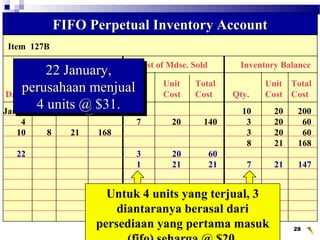 Wahyumi Ekawanti, MSi 28
Item 127B
Purchases Cost of Mdse. Sold Inventory Balance
Unit Total Unit Total Unit Total
Date Qty. Cost Cost Qty. Cost Cost Qty. Cost Cost
Jan. 1 10 20 200
4 7 20 140 3 20 60
10 8 21 168 3 20 60
8 21 168
FIFO Perpetual Inventory AccountFIFO Perpetual Inventory Account
22 3 20 60
1 21 21 7 21 147
Untuk 4 units yang terjual, 3
diantaranya berasal dari
persediaan yang pertama masuk
22 January,22 January,
perusahaan menjualperusahaan menjual
4 units @ $31.4 units @ $31.
22 January,22 January,
perusahaan menjualperusahaan menjual
4 units @ $31.4 units @ $31.
 