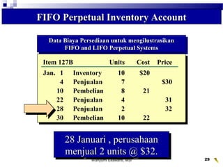 Wahyumi Ekawanti, MSi 29
FIFO Perpetual Inventory AccountFIFO Perpetual Inventory Account
28 Januari , perusahaan28 Januari , perusahaan
menjual 2 units @ $32.menjual 2 units @ $32.
28 Januari , perusahaan28 Januari , perusahaan
menjual 2 units @ $32.menjual 2 units @ $32.
Data Biaya Persediaan untuk mengilustrasikanData Biaya Persediaan untuk mengilustrasikan
FIFO and LIFO Perpetual SystemsFIFO and LIFO Perpetual Systems
Data Biaya Persediaan untuk mengilustrasikanData Biaya Persediaan untuk mengilustrasikan
FIFO and LIFO Perpetual SystemsFIFO and LIFO Perpetual Systems
Cost ofCost of
Mdse. SoldMdse. Sold
Item 127B Units Cost Price
Jan. 1 Inventory 10 $20
4 Penjualan 7 $30
10 Pembelian 8 21
22 Penjualan 4 31
28 Penjualan 2 32
30 Pembelian 10 22
Item 127B Units Cost Price
Jan. 1 Inventory 10 $20
4 Penjualan 7 $30
10 Pembelian 8 21
22 Penjualan 4 31
28 Penjualan 2 32
30 Pembelian 10 22
 