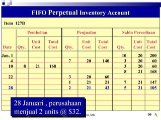 Wahyumi Ekawanti, MSi 30
Item 127B
Pembelian Penjualan Saldo Persediaan
Unit Total Unit Total Unit Total
Date Qty. Cost Cost Qty. Cost Cost Qty. Cost Cost
Jan. 1 10 20 200
4 7 20 140 3 20 60
10 8 21 168 3 20 60
8 21 168
FIFOFIFO PerpetualPerpetual Inventory AccountInventory Account
22 3 20 60
1 21 21 7 21 147
28 2 21 42 5 21 105
28 Januari , perusahaan28 Januari , perusahaan
menjual 2 units @ $32.menjual 2 units @ $32.
28 Januari , perusahaan28 Januari , perusahaan
menjual 2 units @ $32.menjual 2 units @ $32.
 