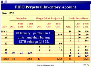 Wahyumi Ekawanti, MSi 32
Item 127B
Penjualan Harga Pokok Penjualan Saldo Persediaan
Unit Total Unit Total Unit Total
Date Qty. Cost Cost Qty. Cost Cost Qty. Cost Cost
Jan. 1 10 20 200
4 7 20 140 3 20 60
10 8 21 168 3 20 60
8 21 168
FIFO Perpetual Inventory AccountFIFO Perpetual Inventory Account
22 3 20 60
1 21 21 7 21 147
28 2 21 42 5 21 105
30 10 22 220 5 21 105
10 22 220
Totals 18 $388 13 $263 15 $325
30 January , pembelian 1030 January , pembelian 10
units tambahan barangunits tambahan barang
127B seharga @ $22.127B seharga @ $22.
30 January , pembelian 1030 January , pembelian 10
units tambahan barangunits tambahan barang
127B seharga @ $22.127B seharga @ $22.
 