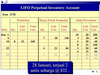 Wahyumi Ekawanti, MSi 38
Item 127B
LIFO Perpetual Inventory AccountLIFO Perpetual Inventory Account
Pembelian Harga Pokok Penjualan Saldo Persediaan
Unit Total Unit Total Unit Total
Date Qty. Cost Cost Qty. Cost Cost Qty. Cost Cost
Jan. 1 10 20 200
4 7 20 140 3 20 60
10 8 21 168 3 20 60
8 21 168
28 Januari, terjual 228 Januari, terjual 2
units seharga @ $32 .units seharga @ $32 .
28 Januari, terjual 228 Januari, terjual 2
units seharga @ $32 .units seharga @ $32 .
22 4 21 84 3 20 60
4 21 84
28 2 21 42 3 20 60
2 21 42
 