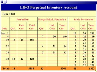 Wahyumi Ekawanti, MSi 40
Item 127B
LIFO Perpetual Inventory AccountLIFO Perpetual Inventory Account
Pembelian Harga Pokok Penjualan Saldo Persediaan
Unit Total Unit Total Unit Total
Date Qty. Cost Cost Qty. Cost Cost Qty. Cost Cost
Jan. 1 10 20 200
4 7 20 140 3 20 60
10 8 21 168 3 20 60
8 21 168
22 4 21 84 3 20 60
4 21 84
28 2 21 42 3 20 60
2 21 42
30 10 22 220 3 20 60
2 21 42
10 22 220
Totals 18 $388 13 $266 15 $322
 