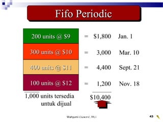 Wahyumi Ekawanti, MSi 43
Fifo PeriodicFifo PeriodicFifo PeriodicFifo Periodic
200 units @ $9200 units @ $9
300 units @ $10300 units @ $10
400 units @ $11400 units @ $11
100 units @ $12100 units @ $12
1,000 units tersedia
untuk dijual
$10,400
= $1,800 Jan. 1
= 3,000 Mar. 10
= 4,400 Sept. 21
= 1,200 Nov. 18
Nilai persediaan
tersedian untuk dijual
 