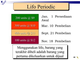 Wahyumi Ekawanti, MSi 49
Jan. 1 Persediaan
Awal
200 units @ $9200 units @ $9
Mar. 10 Pembelian300 units @ $10300 units @ $10
400 units @ $11400 units @ $11 Sept. 21 Pembelian
100 units @ $12100 units @ $12 Nov. 18 Pembelian
1,000 units tersedia
untuk dijual
Lifo PeriodicLifo Periodic
Menggunakan lifo, barang yang
terakhir dibeli adalah barang yang
pertama dikeluarkan untuk dijual
Menggunakan lifo, barang yang
terakhir dibeli adalah barang yang
pertama dikeluarkan untuk dijual
 