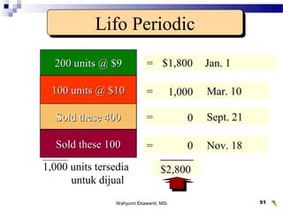 Wahyumi Ekawanti, MSi 51
200 units @ $9200 units @ $9
300 units @ $10300 units @ $10
400 units @ $11400 units @ $11
100 units @ $12100 units @ $12
1,000 units tersedia
untuk dijual
Lifo PeriodicLifo Periodic
Sold these 100Sold these 100
Sold these 400Sold these 400
Sold 200 of theseSold 200 of these100 units @ $10100 units @ $10
= $1,800 Jan. 1
= 3,000 Mar. 10
= 4,400 Sept. 21
= 1,200 Nov. 18
$10,400
0
0
1,000
Persediaan Akhir
$2,800
 