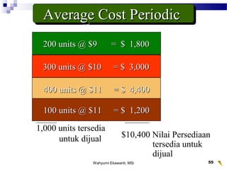 Wahyumi Ekawanti, MSi 55
Average Cost PeriodicAverage Cost PeriodicAverage Cost PeriodicAverage Cost Periodic
200 units @ $9200 units @ $9 = $ 1,800= $ 1,800
1,000 units tersedia
untuk dijual
300 units @ $10300 units @ $10 = $ 3,000= $ 3,000
400 units @ $11400 units @ $11 = $ 4,400= $ 4,400
100 units @ $11100 units @ $11 = $ 1,200= $ 1,200
$10,400 Nilai Persediaan
tersedia untuk
dijual
 