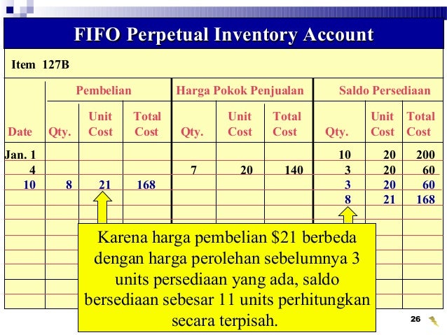 Akm Pt 3 Kartu Persediaan