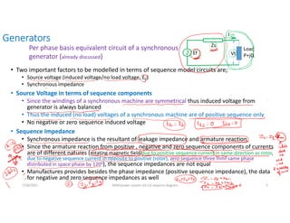 Generators
• Two important factors to be modelled in terms of sequence model circuits are;
• Source voltage (induced voltage/no load voltage, Ef )
• Synchronous impedance
• Source Voltage in terms of sequence components
• Since the windings of a synchronous machine are symmetrical thus induced voltage from
generator is always balanced
• Thus the induced (no load) voltages of a synchronous machine are of positive sequence only
• No negative or zero sequence induced voltage
• Sequence Impedance
• Synchronous impedance is the resultant of leakage impedance and armature reaction
• Since the armature reaction from positive , negative and zero sequence components of currents
are of different natures (rotating magnetic field due to positive sequence current in same direction as rotor,
due to negative sequence current in opposite to positive (rotor), zero sequence three mmf same phase
distributed in space phase by 1200), the sequence impedances are not equal
• Manufactures provides besides the phase impedance (positive sequence impedance), the data
for negative and zero sequence impedances as well
Ef
Zs
Load
P+jQ
Vt
I
Per phase basis equivalent circuit of a synchronous
generator (already discussed)
7/28/2021 AKM/power system-ii/L13/ sequnce diagram 5
 