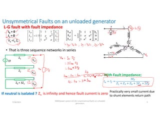 Unsymmetrical Faults on an unloaded generator
• That is three sequence networks in series
Ib = 0
Ic = 0
Ef
Z1
Va1
Z2 Va2
Z0 + 3Zn Va0
If neutral is isolated ?
𝐼 = 𝐼 =
3𝐸
𝑍 + 𝑍 + 𝑍 + 3𝑍 + 3𝑍
With Fault impedance;
Zn is infinity and hence fault current is zero
Practically very small current due
to shunt elements return path
L-G fault with fault impedance
Va =Ia Zf
7/28/2021
AKM/power system-ii/L14/ unsymmetrical faults on unloaded
generators
5































c
b
a
a
a
a
I
I
I
a
a
a
a
I
I
I
2
1
2
1
1
1
1
3
/
1
2
1
0
 