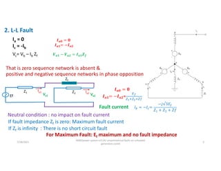 That is zero sequence network is absent &
positive and negative sequence networks in phase opposition
Ia = 0
Ic = -Ib
Fault current 𝐼 = −𝐼 =
−𝑗√3𝐸
𝑍 + 𝑍 + 𝑍𝑓
2. L-L Fault
Vc= Vb – Ib Zf
7/28/2021
AKM/power system-ii/L14/ unsymmetrical faults on unloaded
generators contd
3
𝑰𝒂𝟎 = 𝟎
𝑰𝒂𝟏= −𝑰𝒂𝟐
𝑽𝒂𝟏 − 𝑽𝒂𝟐 = 𝑰𝒂𝟏𝒁𝒇
Ef
Z1
Va1
Ia1 Z2
Va2
Ia2
Zf
Neutral condition : no impact on fault current
If Zf is infinity : There is no short circuit fault
If fault impedance Zf is zero: Maximum fault current
For Maximum Fault: Ef maximum and no fault impedance
𝑰𝒂𝟎 = 𝟎
𝑰𝒂𝟏= −𝑰𝒂𝟐=
 