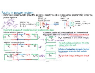 Faults in power system
• Before proceeding, let’s draw the positive, negative and zero sequence diagram for following
power system
Important: as usual, all impedances must be at common base
20 MVA, 6kV
Z1=10%, Z2=5% & Z0=2%
Zn = j2 Ω
50 MVA
6/66kV, Δ/Y
Y solidly grounded
4%
X=30Ω
A B
40 MVA
66kV/3.3 Y/Δ
Y isolated
4%
C D
20 MVA, 3.3 kV
Z1=10%, Z2=5% & Z0=2%
Zn = j2 Ω
Positive sequence diagram:
ZTr1 ZTl1 ZTr1
Zg1
Ef
Zg1
Ef
Zg2 ZTr2 ZTl2 ZTr2
Zg2
Zg0+3Zn ZTl0
Zg0+3Zn
To compute current in a particular branch in a complex circuit
Very popular method of analysis is; Thevenin equivalent circuit
Zth1
Vth
Zth2
Zth0
VTh is also known as open circuit voltage
For fault analysis point of view this is the
voltage before the fault
Called pre-fault voltage computed by load
flow analysis, before the fault analysis
Negative sequence diagram:
Zero sequence diagram:
7/28/2021
AKM/power system-ii/L17/ unsymmetrical faults on power
system
2
Vth= pre fault voltage at the point of fault
 
