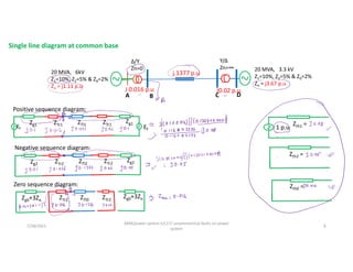 Single line diagram at common base
Positive sequence diagram:
ZTr1 ZTl1 ZTr1
Zg1
Ef
Zg1
Ef
Zg2 ZTr2 ZTl2 ZTr2
Zg2
Zth1 =
1 p.u
Zth2 =
Zth0 =
Negative sequence diagram:
Zero sequence diagram:
7/28/2021
AKM/power system-ii/L17/ unsymmetrical faults on power
system
6
Zg0+3Zn ZTl0
Zg0+3Zn
ZTr2 ZTr2
20 MVA, 6kV
Z1=10%, Z2=5% & Z0=2%
Zn = j1.11 p.u
Δ/Y
Zn=0
J 0.016 p.u
j.1377 p.u
A B
Y/Δ
Zn=∞
J0.02 p.u.
C D
20 MVA, 3.3 kV
Z1=10%, Z2=5% & Z0=2%
Zn = j3.67 p.u
 