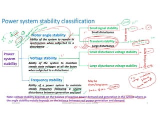 Power system stability classification
Power
system
stability
Rotor angle stability
Voltage stability
Frequency stability
Ability of the system to remain in
synchronism when subjected to a
disturbance
Ability of the system to maintain
steady state voltages at all the buses
when subjected to a disturbance
Ability of a power system to maintain
steady frequency following a severe
disturbance between generation and load
Small signal stability
Transient stability
Small disturbance voltage stability
Large disturbance voltage stability
Small disturbance
Large disturbance
Short
term
short/long
term
May be
short/long term
Note: voltage stability depends on the balance of reactive power demand and generation in the system where as
the angle stability mainly depends on the balance between real power generation and demand.
8/4/2021 AKM/power system-ii/Power system Satbilty 3
 